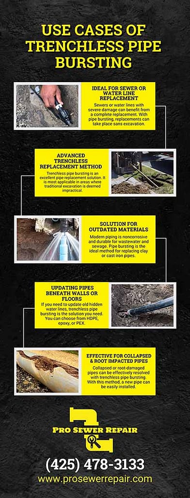 Use cases of trenchless pipe bursting Use cases of trenchless pipe bursting